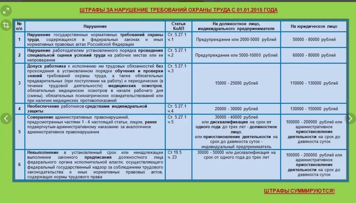 Пакет документации по охране труда Город Севастополь А.PNG